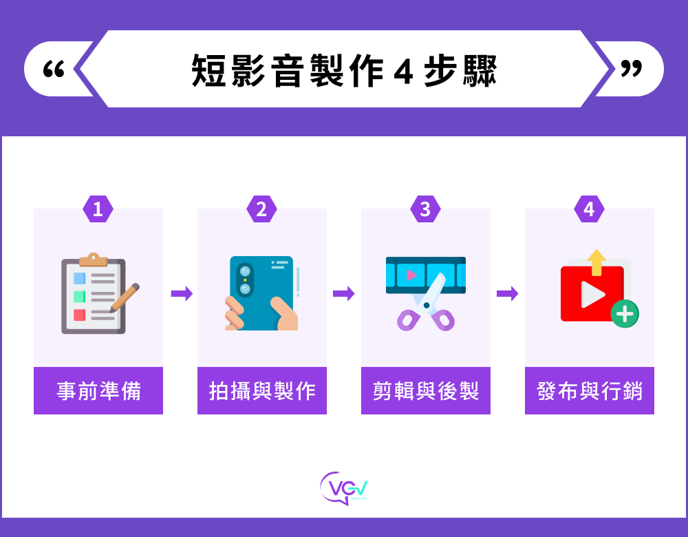 短影音製作4步驟