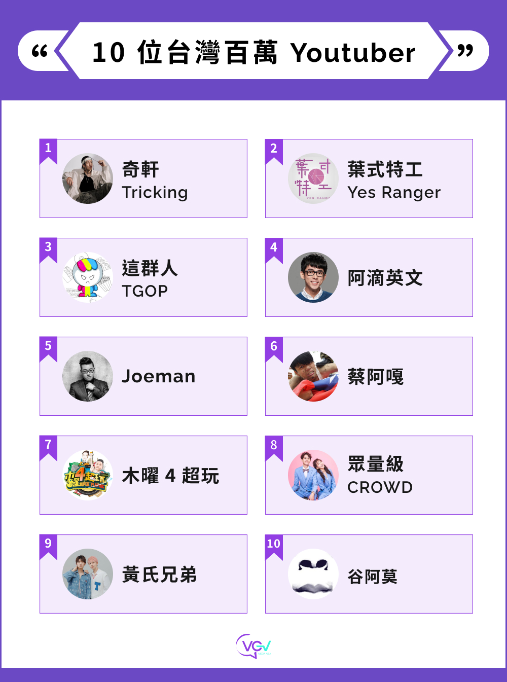 10 位台灣百萬 Youtuber