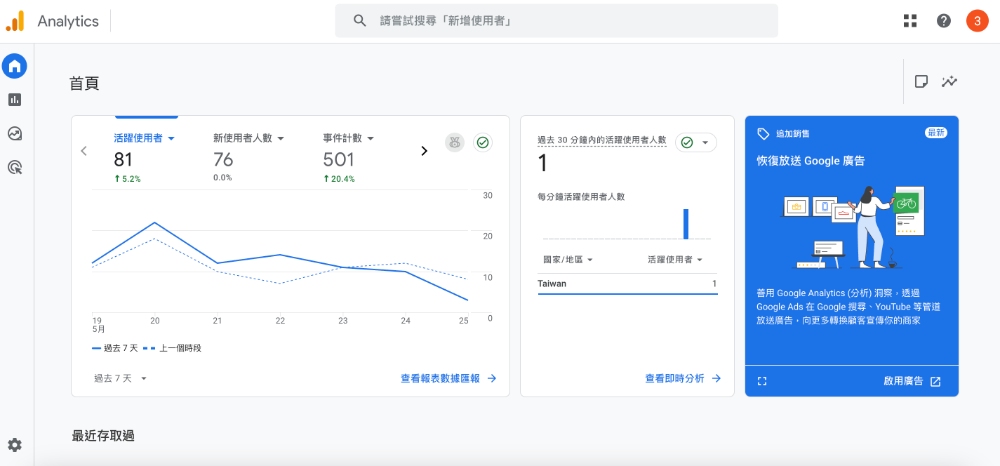 GA4（Google Analytics 4 ）