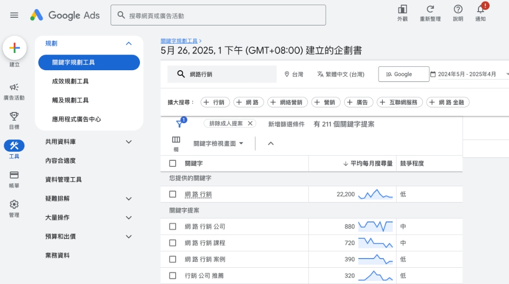 關鍵字規劃工具