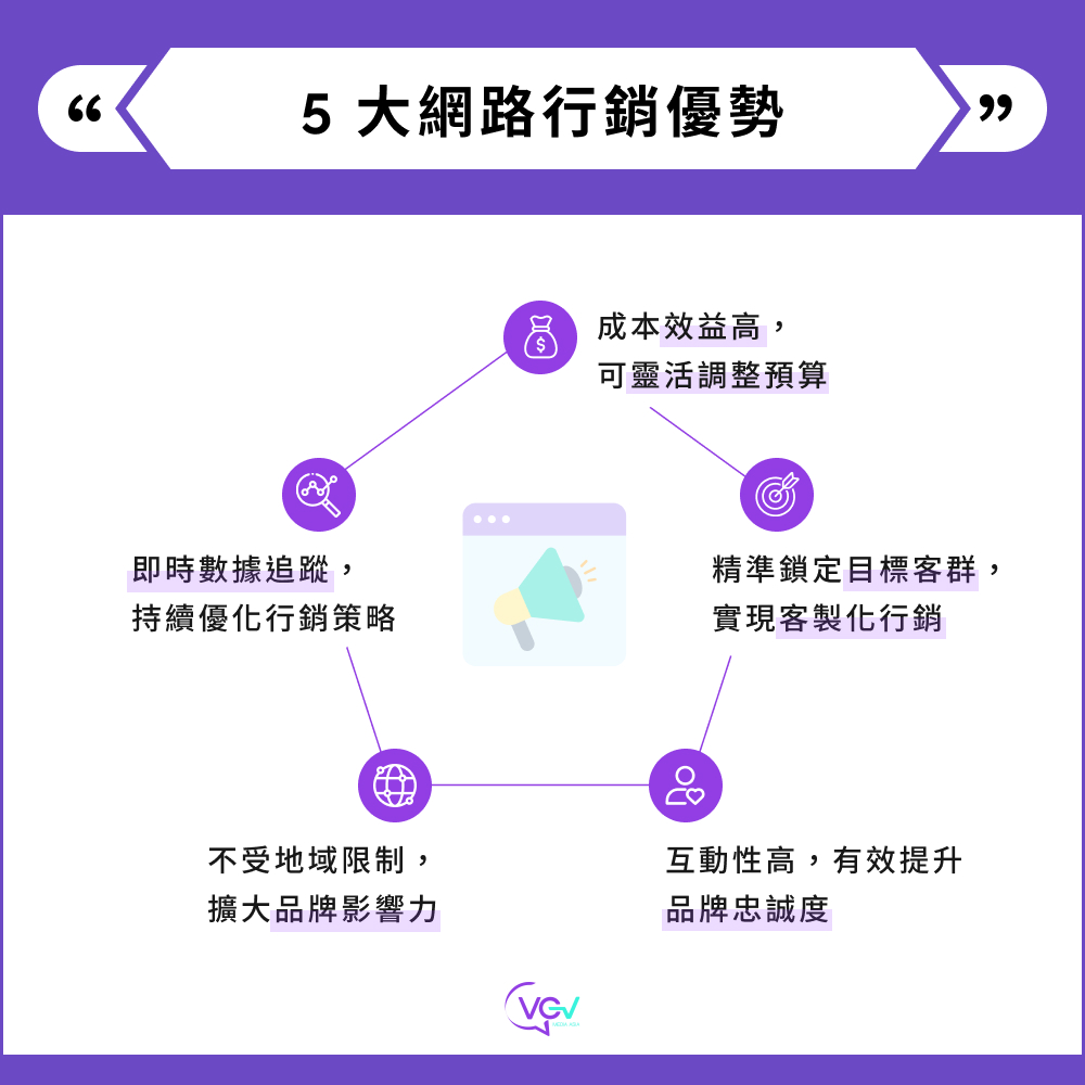 5 大網路行銷優勢