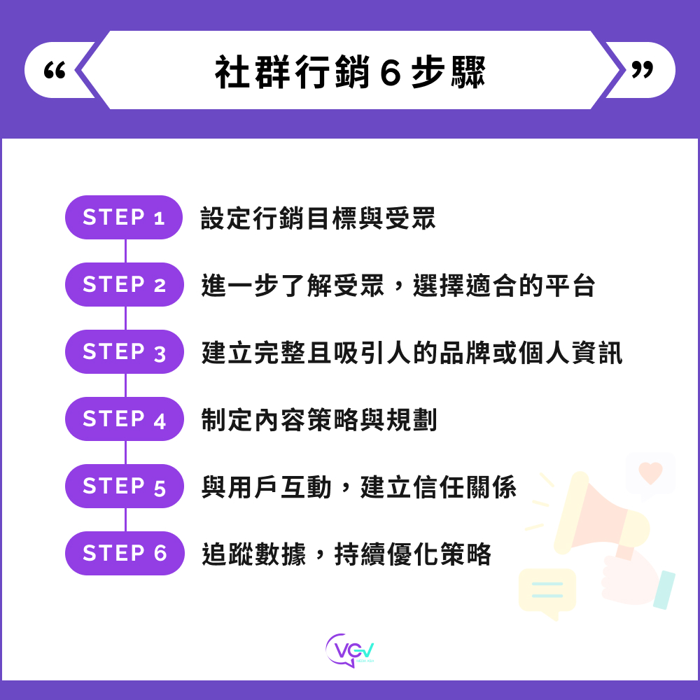 社群行銷6步驟