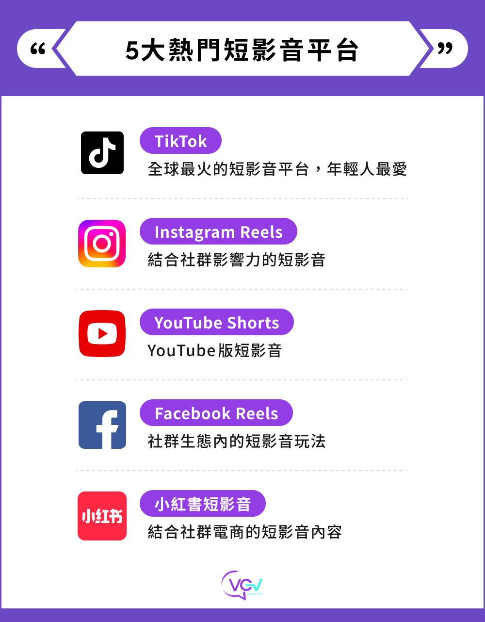 5大熱門短影音平台