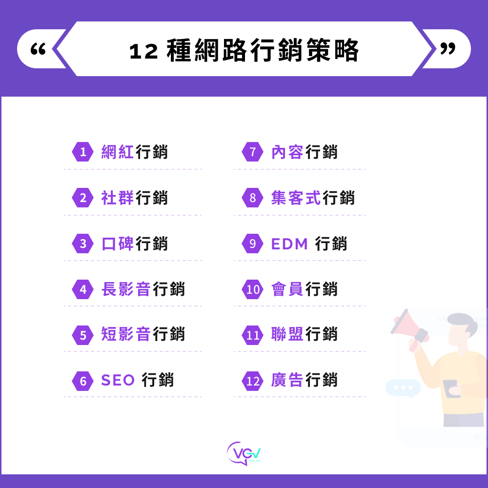 12種網路行銷策略