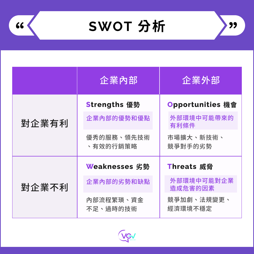 SWOT分析