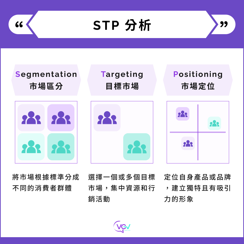 STP分析