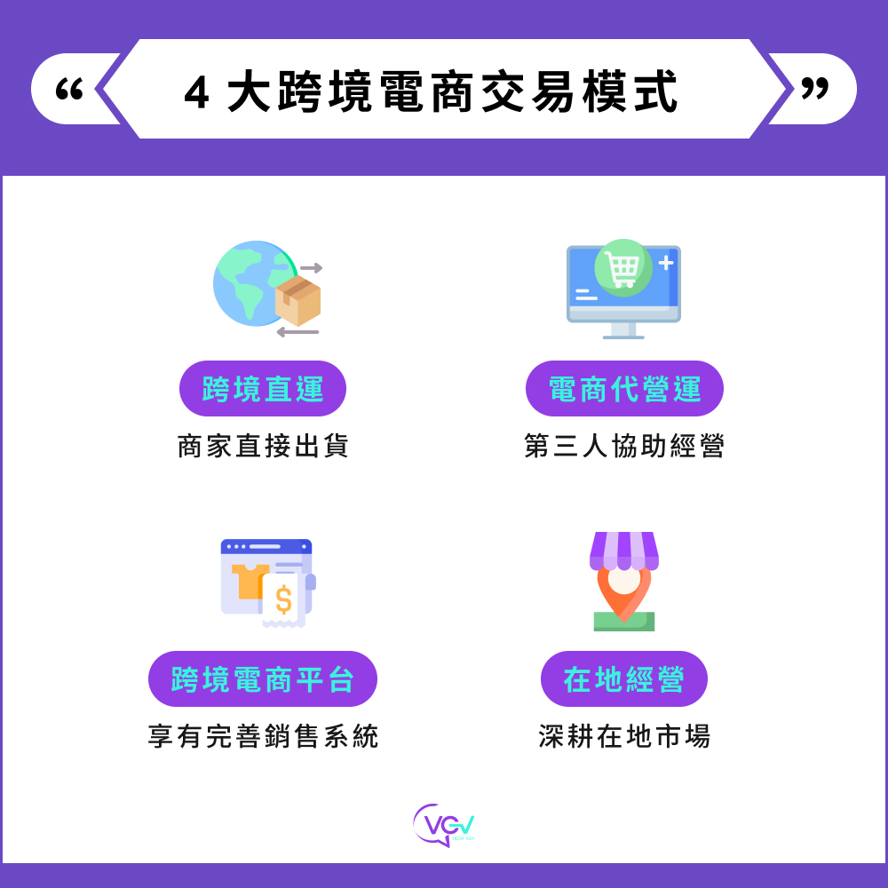 4大跨境電商交易模式