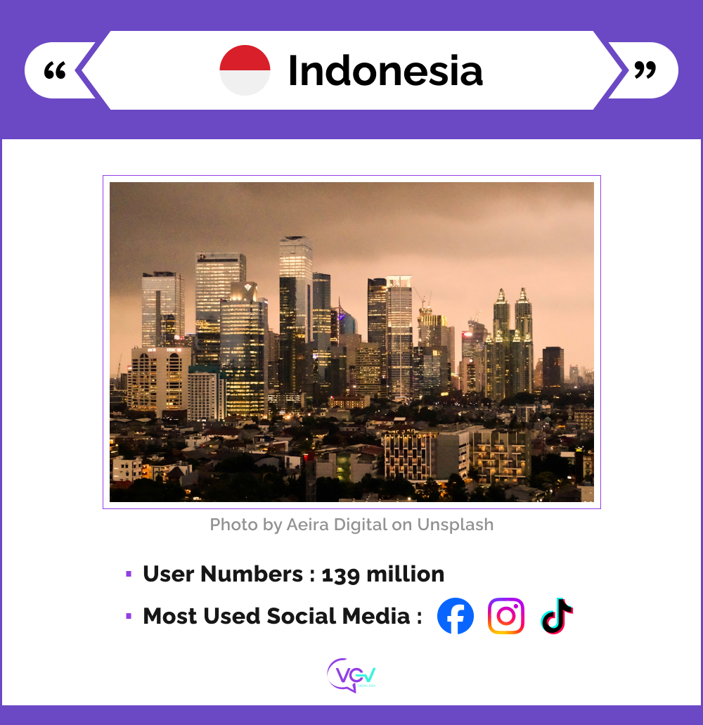 An infographic presents the basic social media stats for Indonesia.