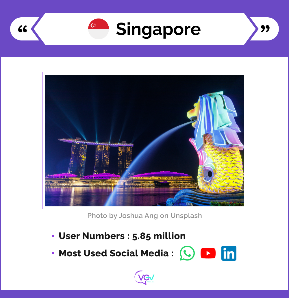 An infographic presents the basic social media stats for Singapore.