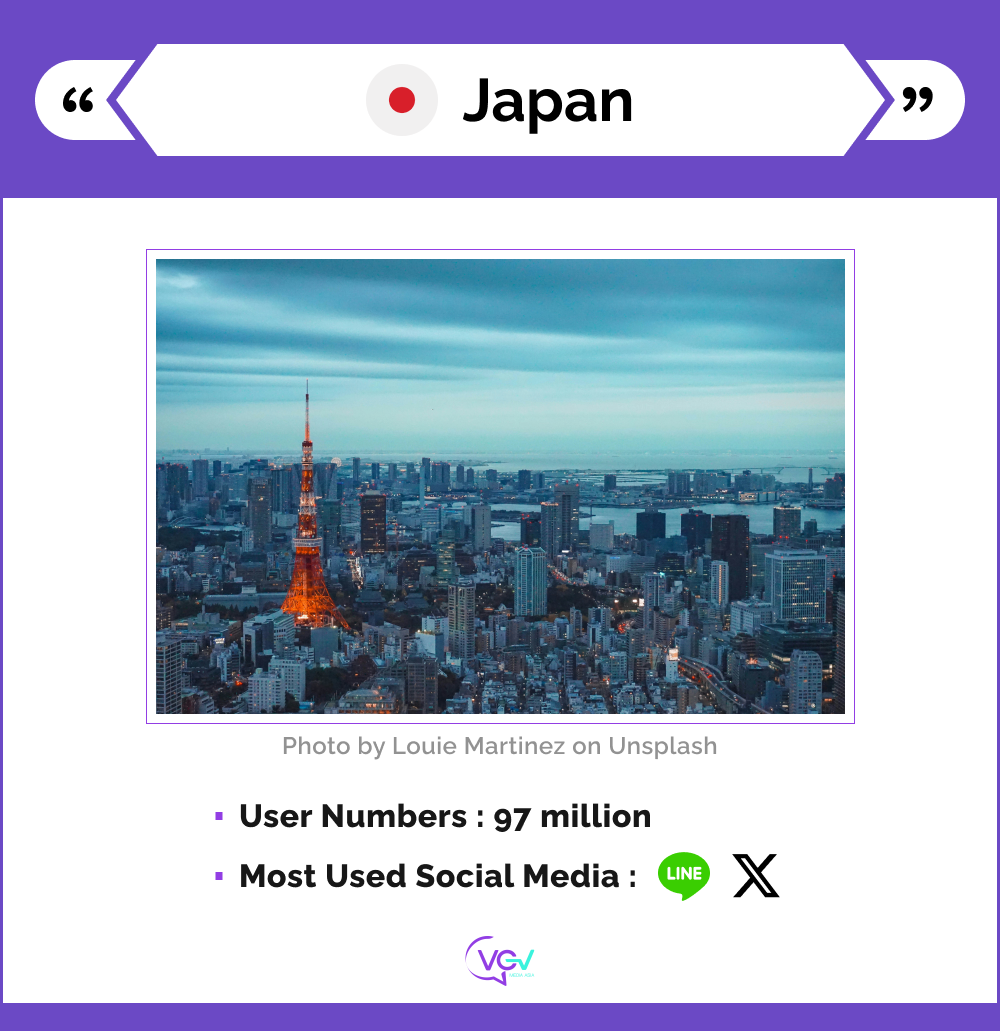 An infographic presents the basic social media stats for Japan.