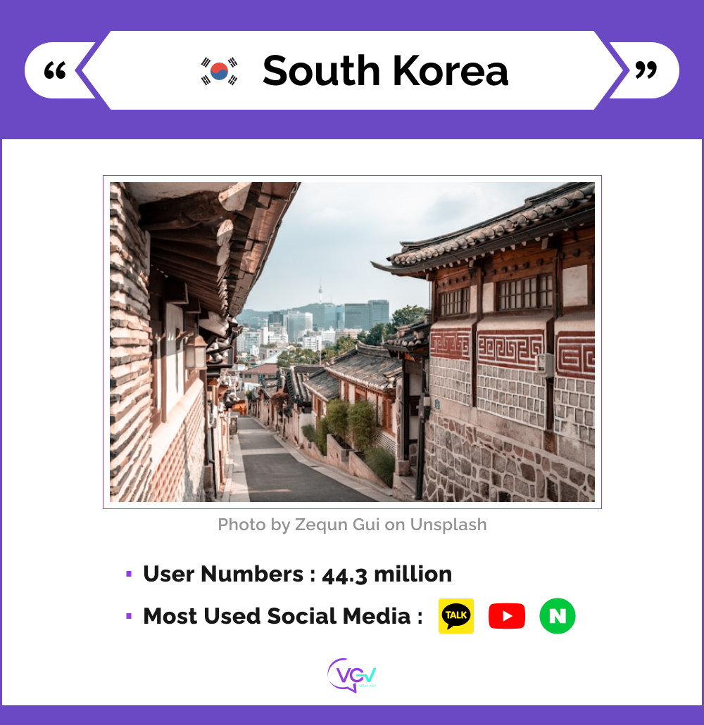An infographic presents the basic social media stats for South Korea.