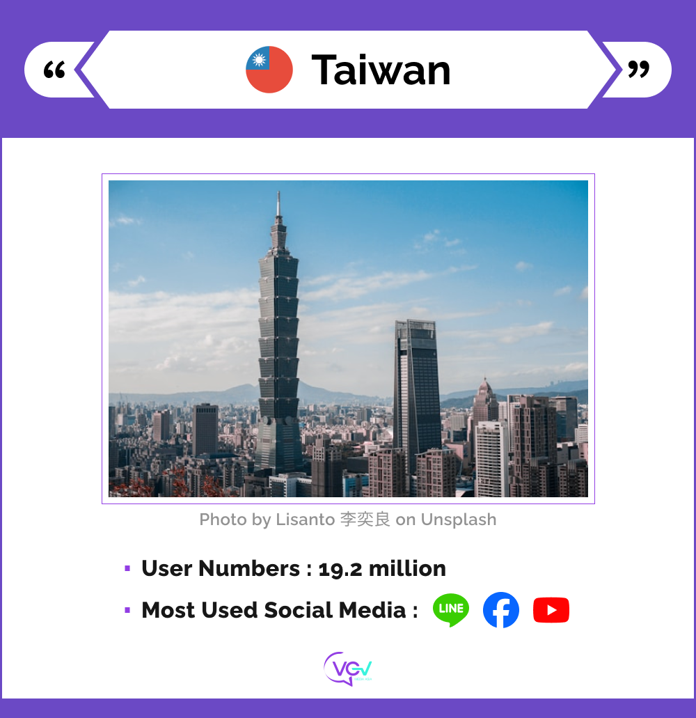 An infographic presents the basic social media stats for Taiwan.