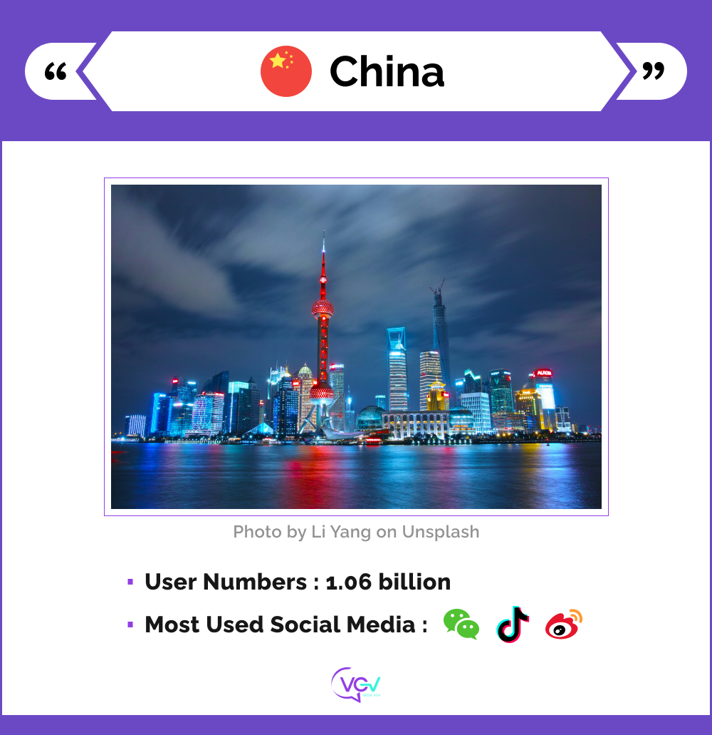 An infographic presents the basic social media stats for China.