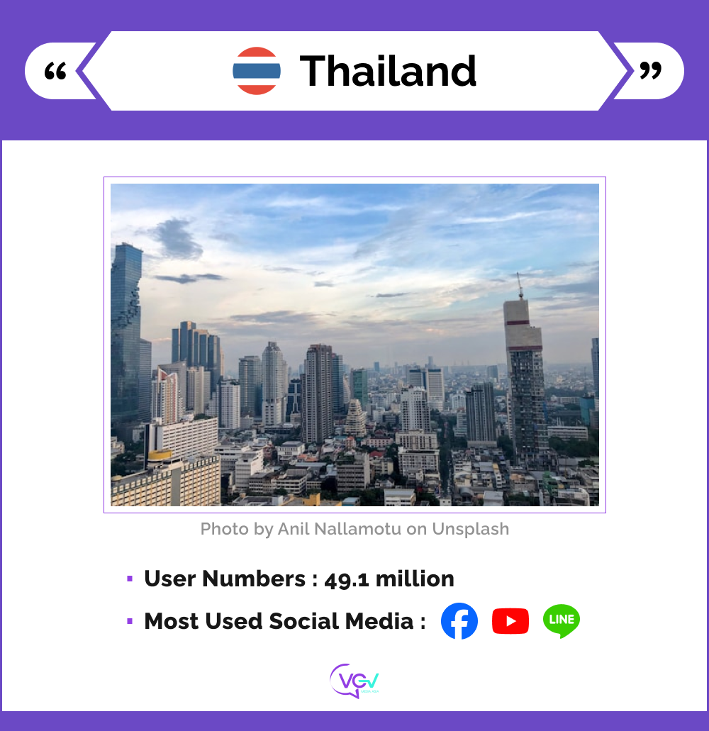 An infographic presents the basic social media stats for Thailand.