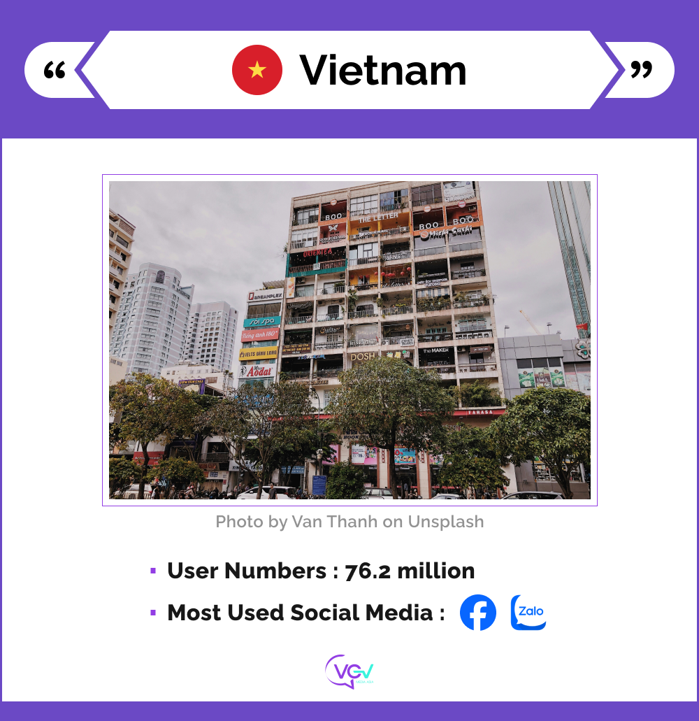 An infographic presents the basic social media stats for Vietnam.