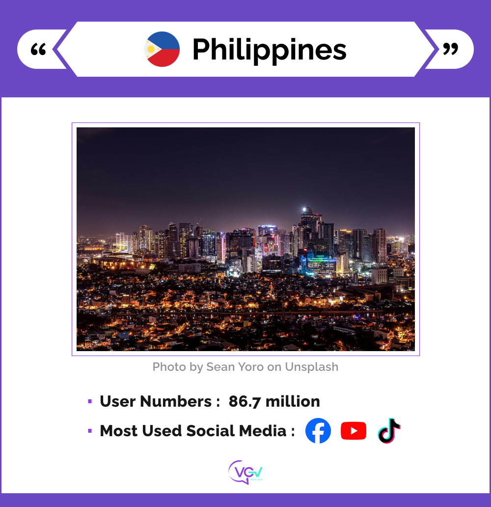 An infographic presents the basic social media stats for the Philippines.