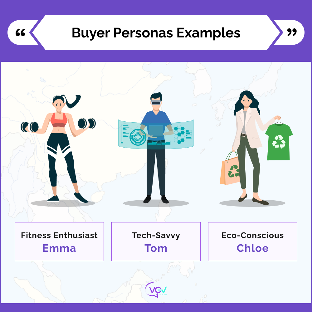 An infographic of the 3 buyer personas: Emma, Tom, and Chloe.